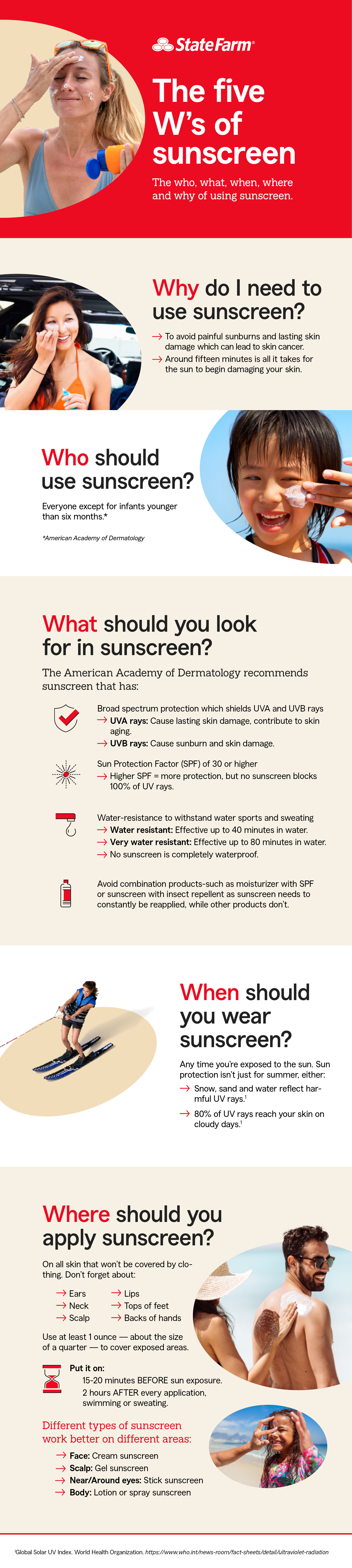 Infographic that shares the 5 Ws of sunscreen (who, what, when, where, why).