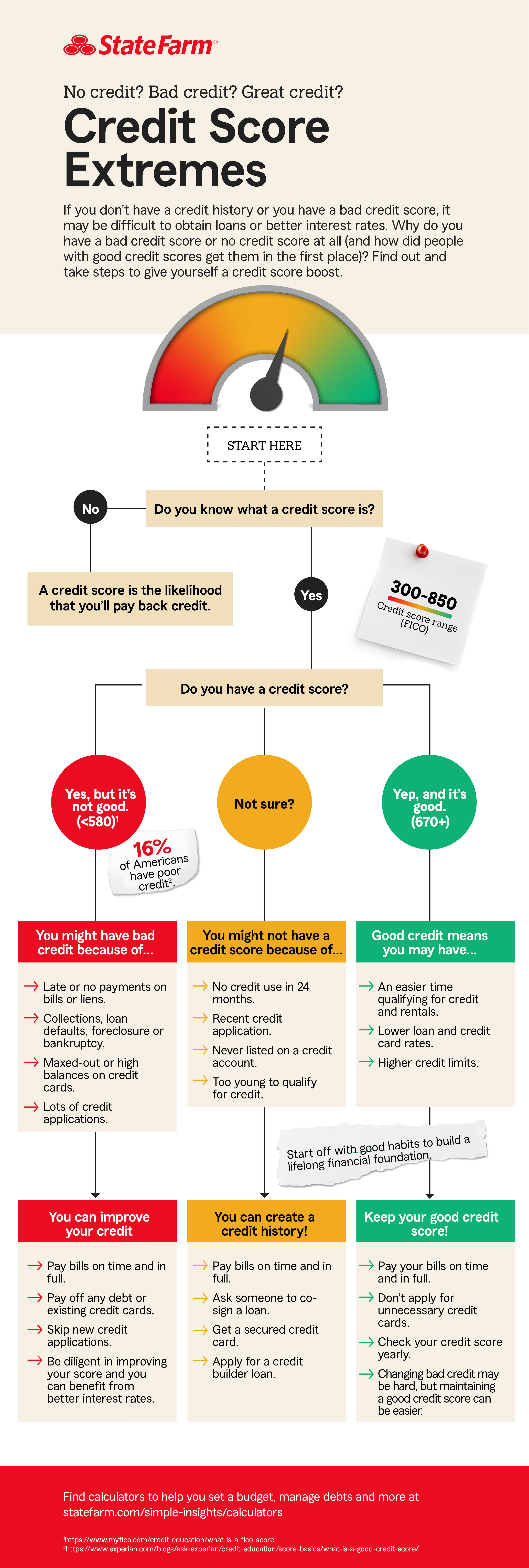 Infographic with tips for building or improving credit