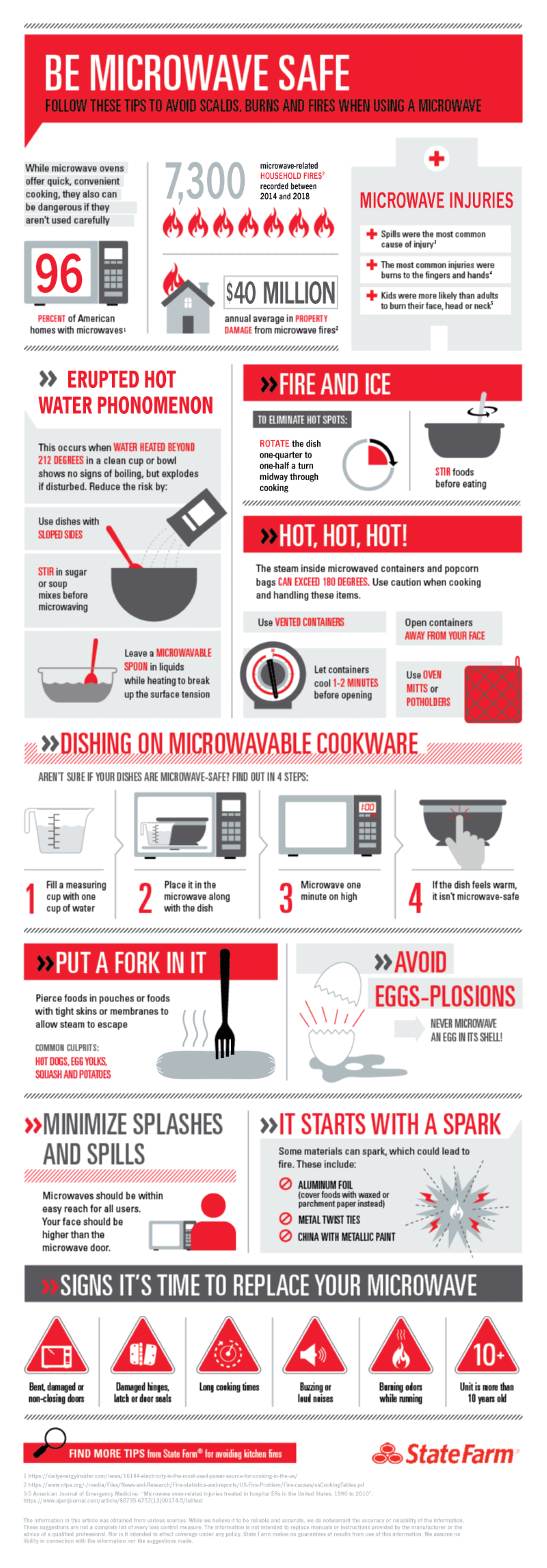 Precautions To Be Mindful Of While Heating Food In Microwave
